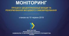 ​Житомирщина уже пятый месяц подряд лидер внедрения реформы децентрализации/